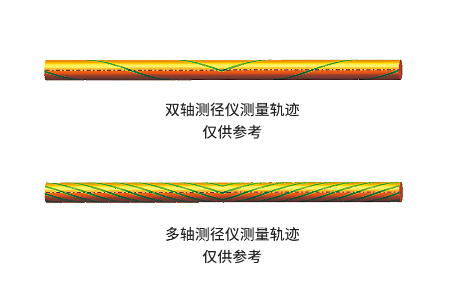 681b3201dbc73.jpg 擺動式測量軌跡.jpg