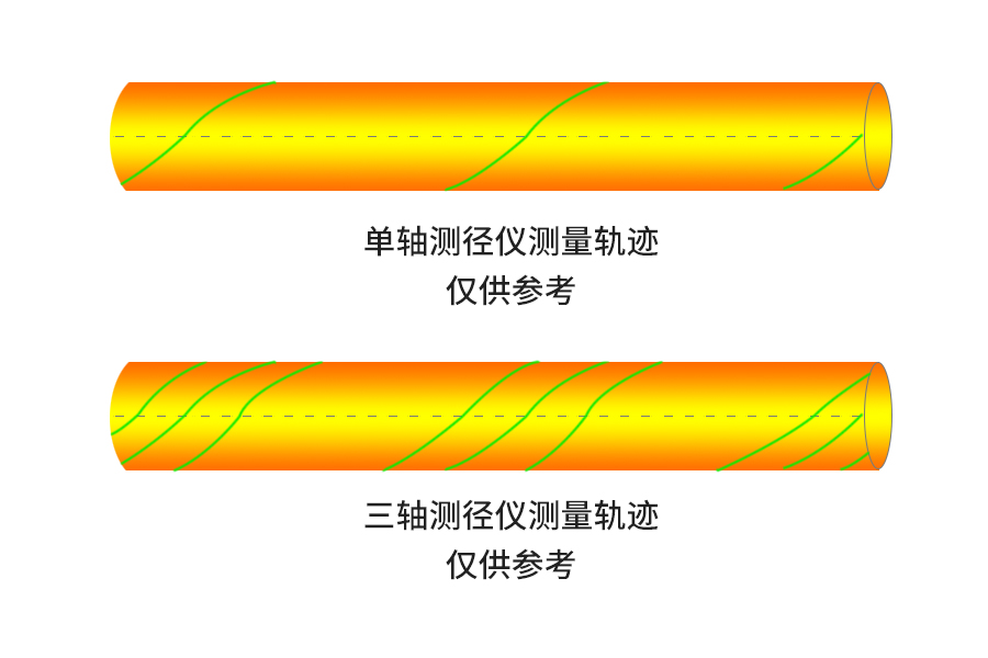 681b32122fe8e.jpg 旋轉(zhuǎn)測徑儀測量軌跡.jpg